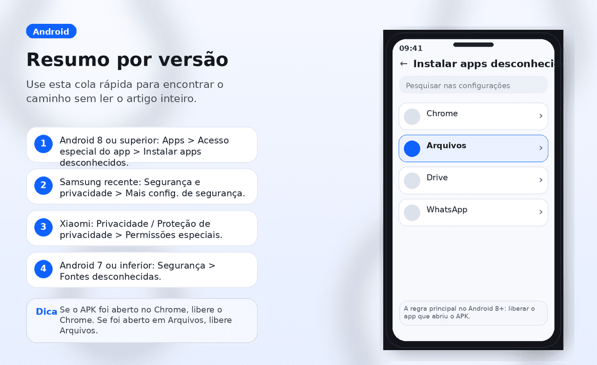 Resumo visual por versão e fabricante