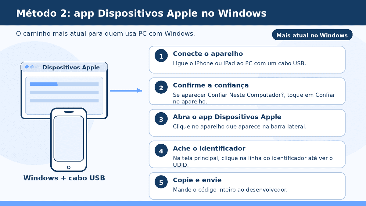 Passo a passo para encontrar o UDID no app Dispositivos Apple