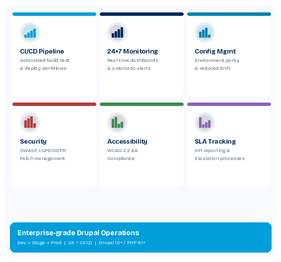 Dashboard de principais capacidades técnicas
