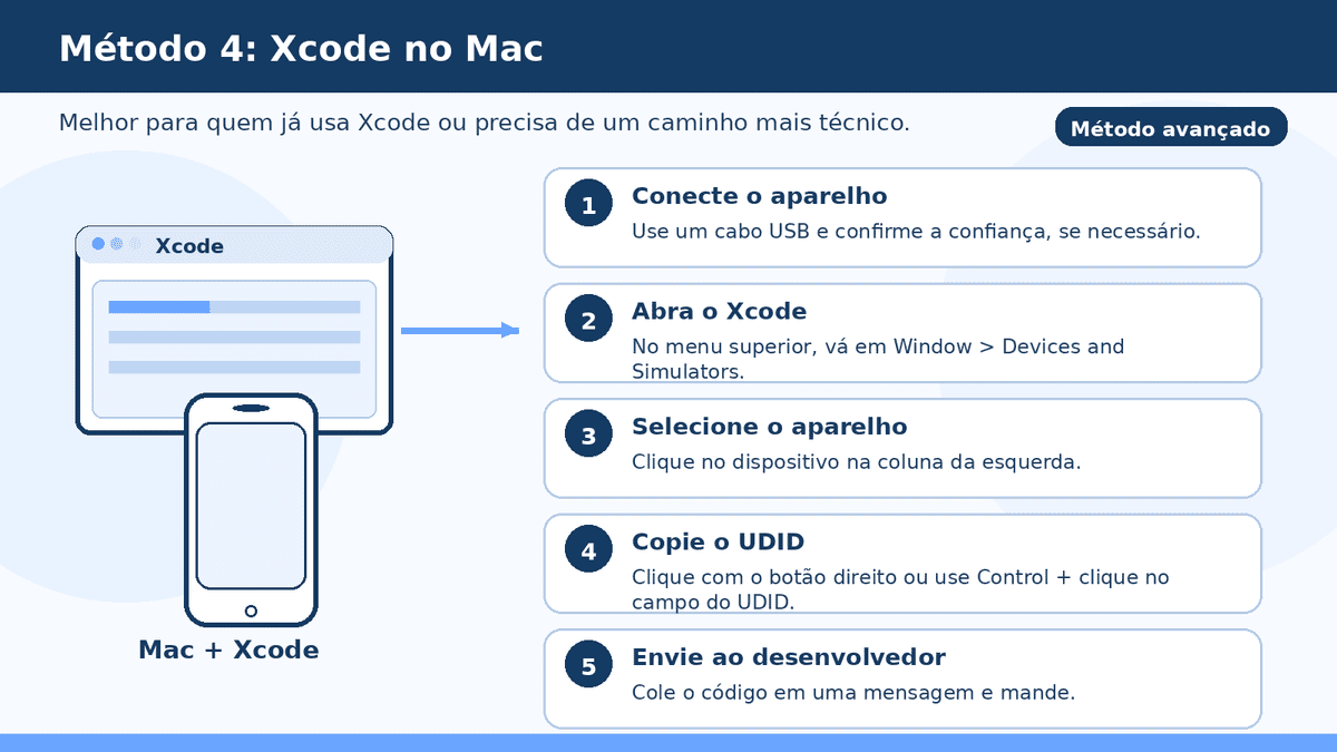 Passo a passo para encontrar o UDID no Xcode