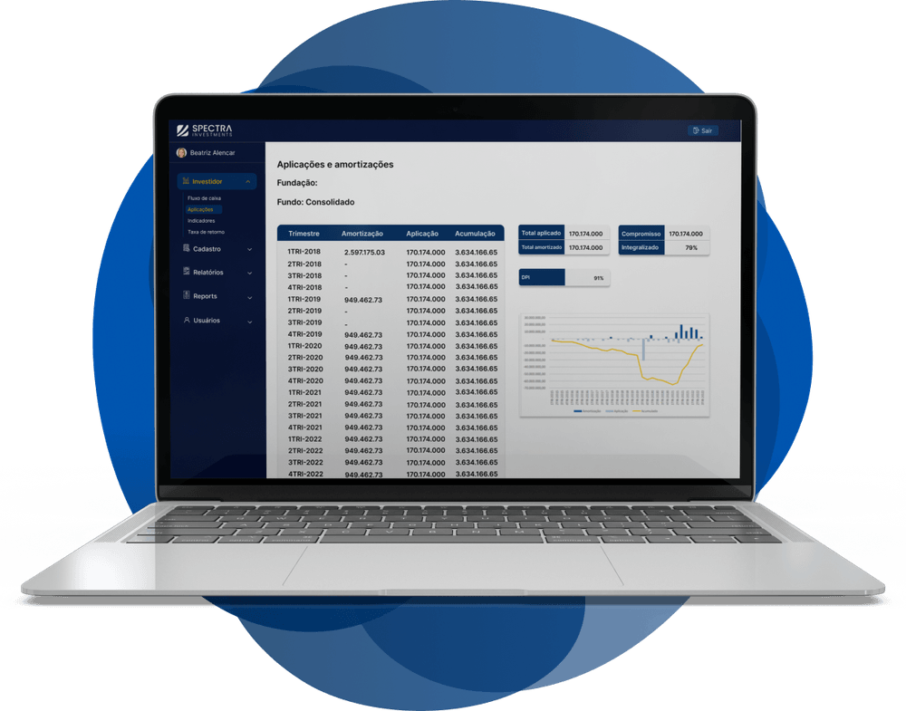 Web - Spectra Investments