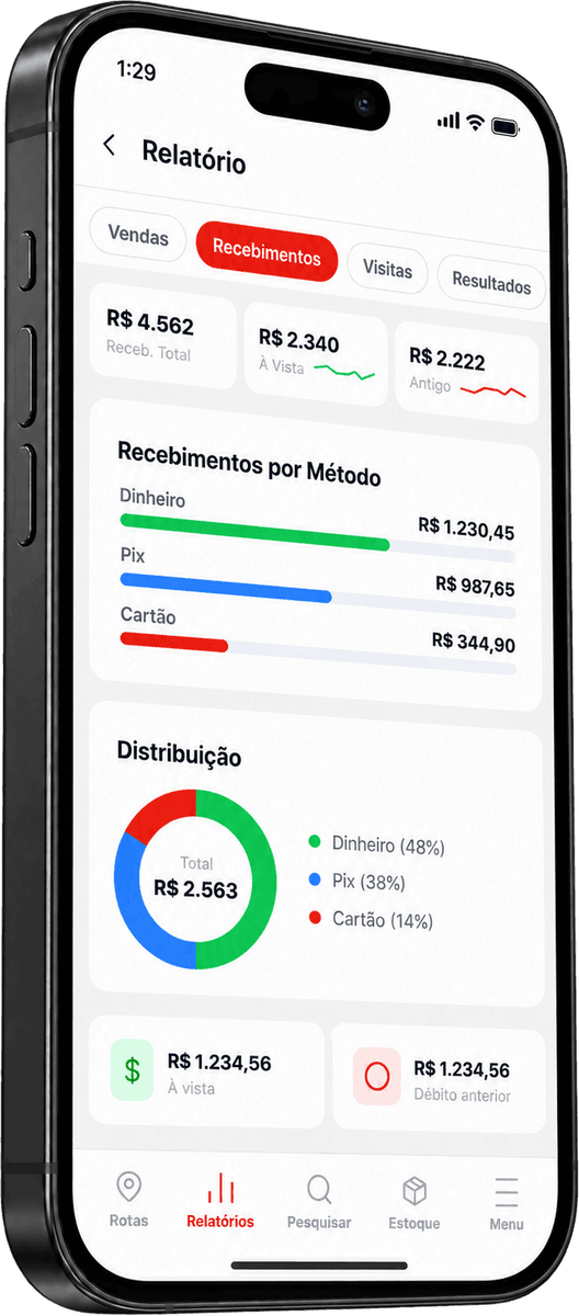 Yakult, tela dados para orientar a operação
