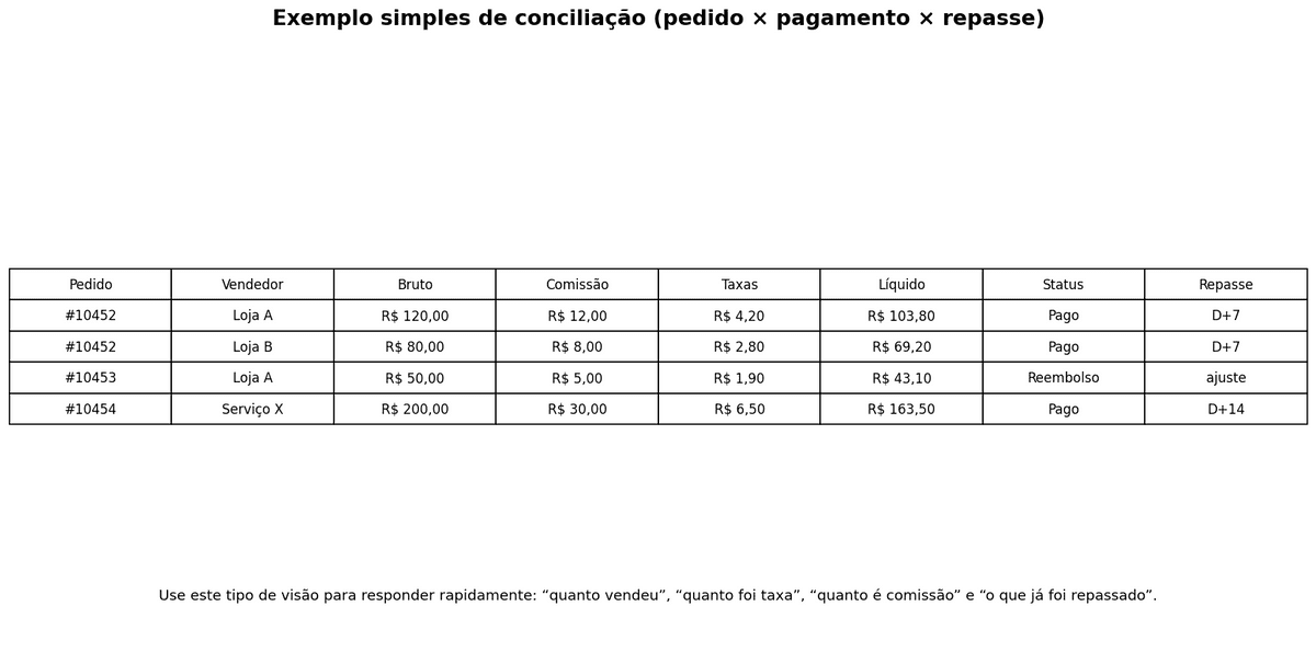 Exemplo de planilha de conciliação
